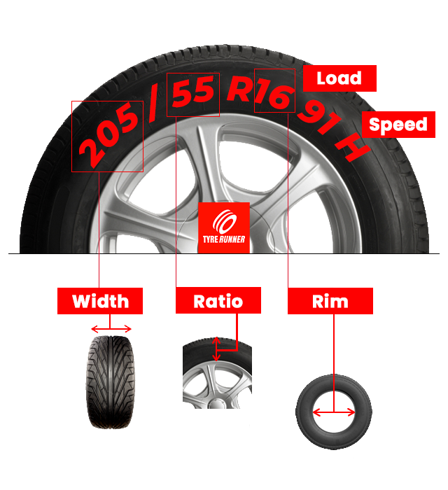 Guide to find your tyre size